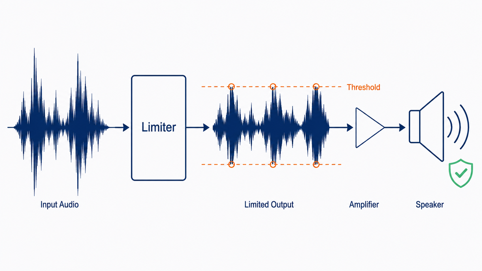 Amp Limiter Circuit: Complete Guide, Specs, and Applications