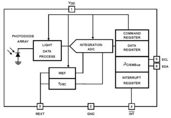 Intersil (Renesas Electronics America) ISL29033IROZ-T7