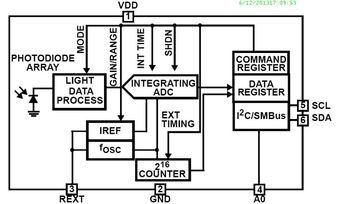 Intersil (Renesas Electronics America) ISL29035IROZ-T7