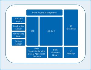 SP370251160XTMA3